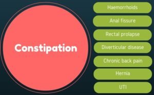 Constipation Nursing Assessment