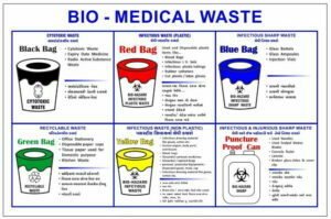 Bio Medical Waste Management