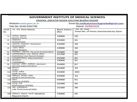GIMS Noida Recruitment 2019