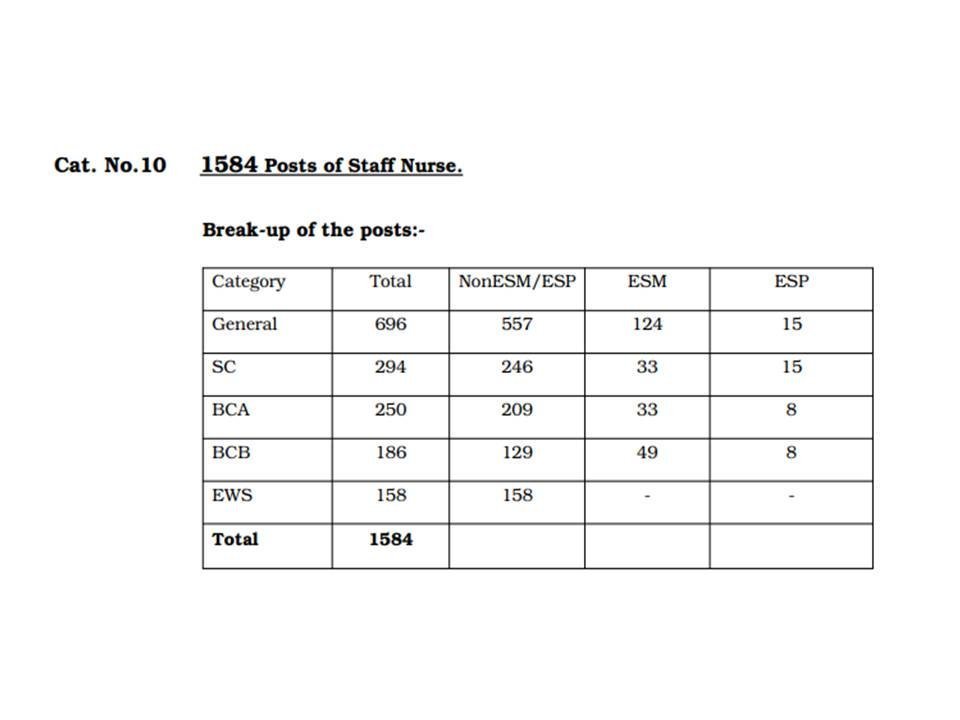 HSSC Recruitment 2019