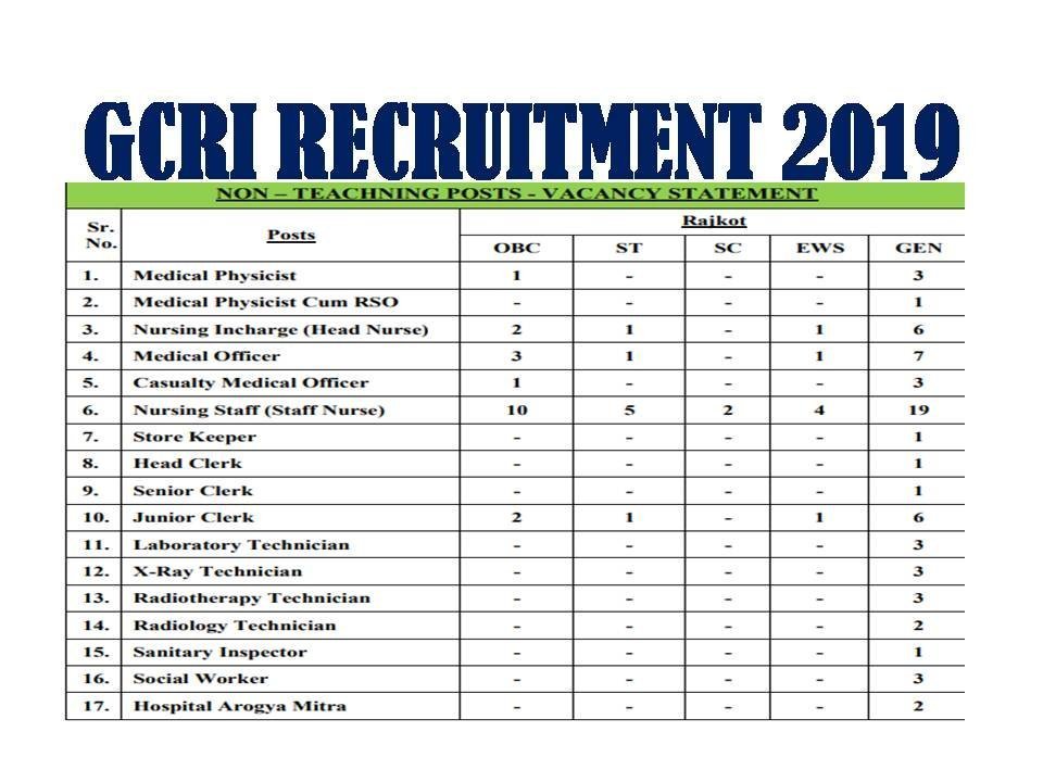 GCRI Recruitment 2019 Latest Staff Nurse Jobs Notification