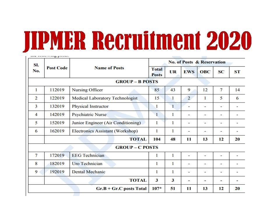 JIPMER Staff Nurse Recruitment 2020 Apply online