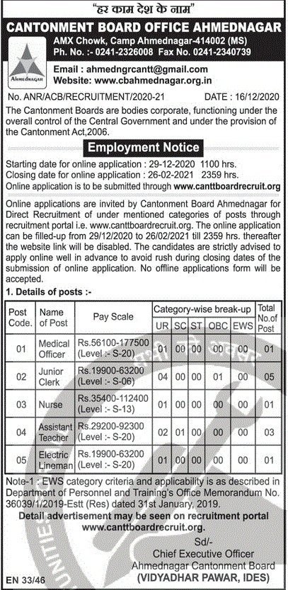 Cantonment Board Ahmednagar Recruitment